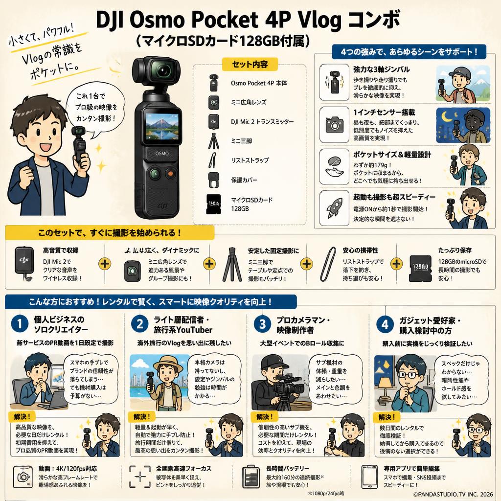 DJI Osmo Pocket 4P Vlog コンボ  (マイクロSDカード128GB付属) おもな対象のお客様