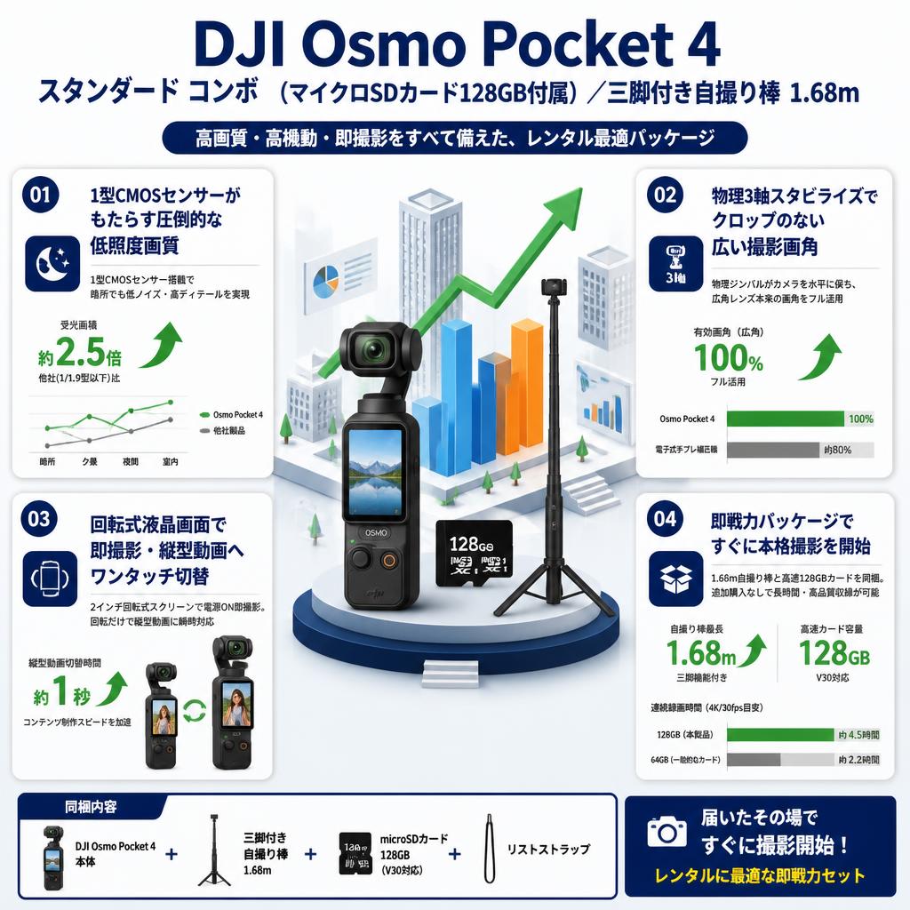 DJI Osmo Pocket 4 スタンダード コンボ  (マイクロSDカード128GB付属) / 三脚付き自撮り棒 1.68m セールスポイント