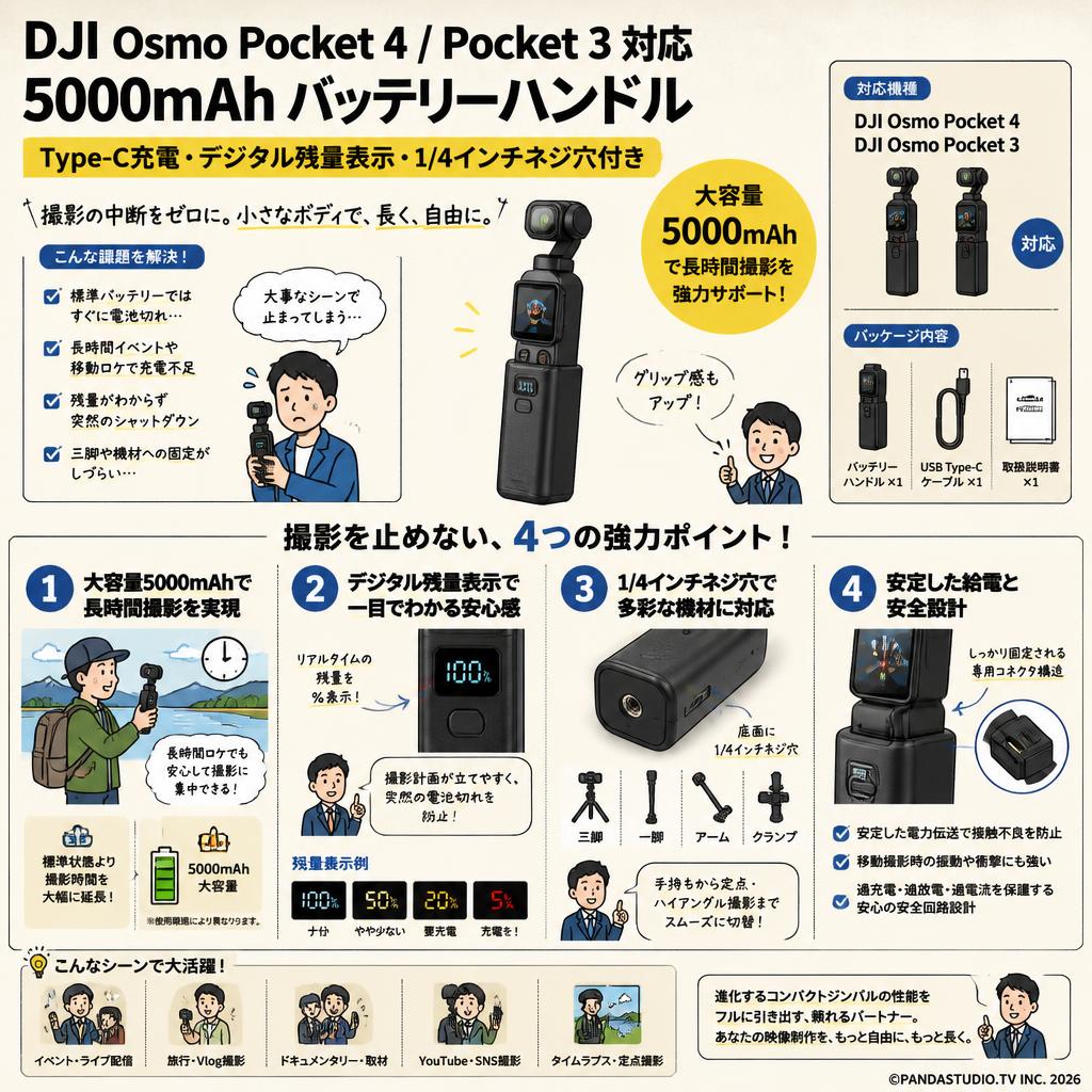 DJI Osmo Pocket 4 / Pocket 3 対応 5000mAh バッテリーハンドル Type-C充電・デジタル残量表示・1/4インチネジ穴付き 概要