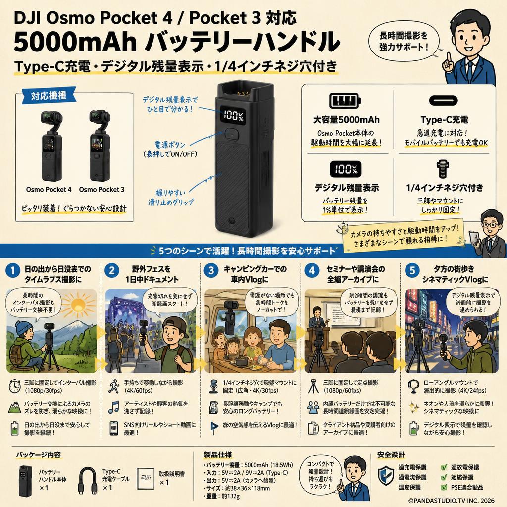 DJI Osmo Pocket 4 / Pocket 3 対応 5000mAh バッテリーハンドル Type-C充電・デジタル残量表示・1/4インチネジ穴付き 用途
