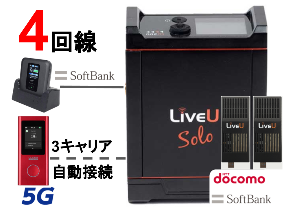 【5G キャンペーン】LiveU Solo （DoCoMo2回線 + Softbank ＋5G 3キャリア対応 計4回線）SDI+HDMI版