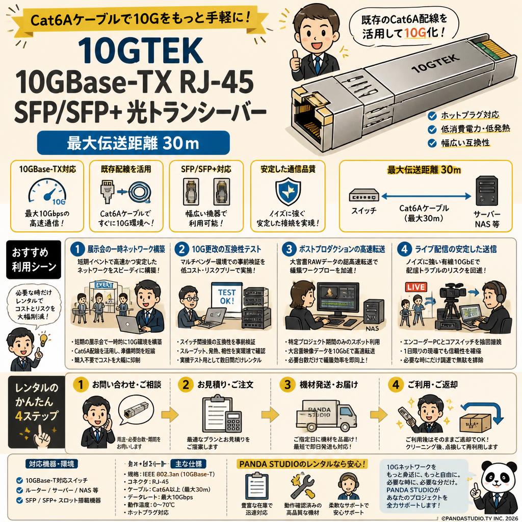 10GTEK 10GBase-TX RJ-45 SFP/SFP+ 光トランシーバー  最大伝送距離 30ｍ おもな対象のお客様