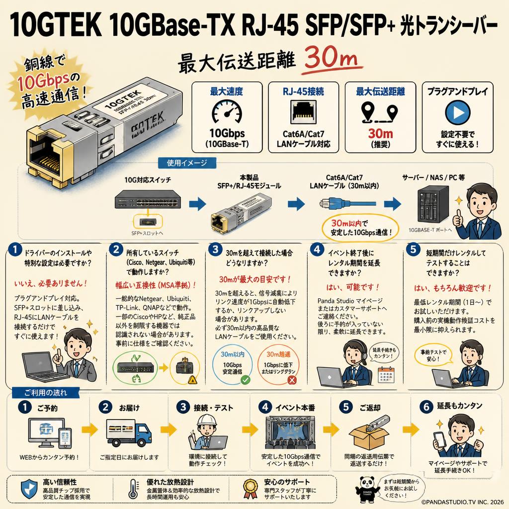 10GTEK 10GBase-TX RJ-45 SFP/SFP+ 光トランシーバー  最大伝送距離 30ｍ FAQ（よくある質問と答え）
