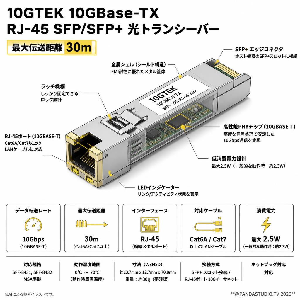 10GTEK 10GBase-TX RJ-45 SFP/SFP+ 光トランシーバー  最大伝送距離 30ｍ スペック