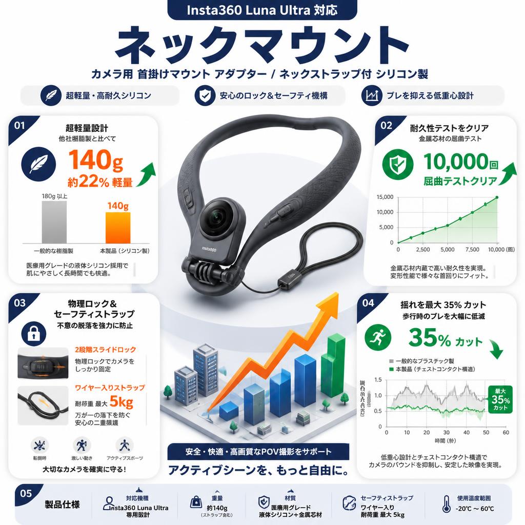 Insta360 Luna Ultra対応 ネックマウント カメラ用 首掛けマウント アダプター/ネックストラップ付 シリコン製 セールスポイント