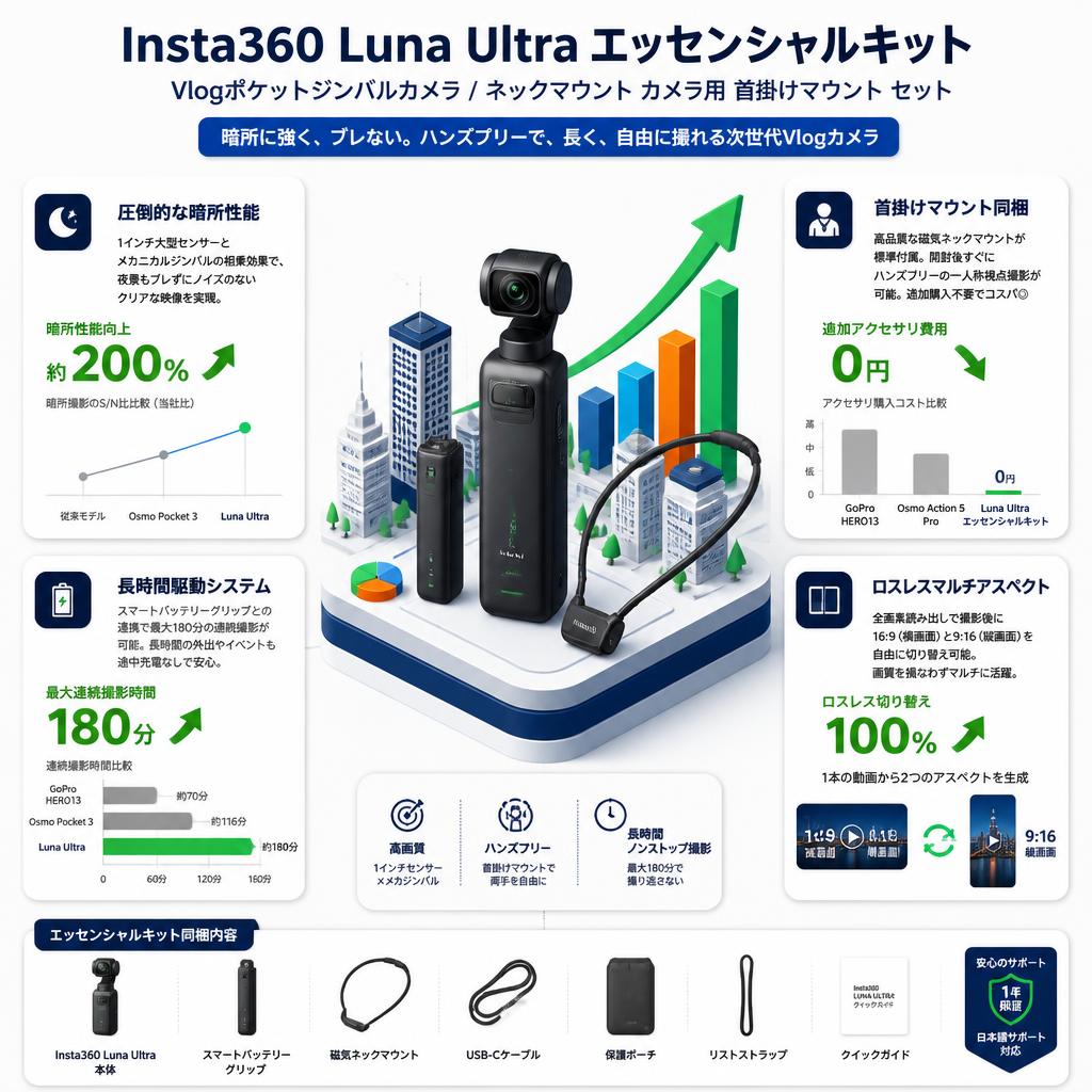 Insta360 Luna Ultra エッセンシャルキット Vlogポケットジンバルカメラ / ネックマウント カメラ用 首掛けマウント セット セールスポイント
