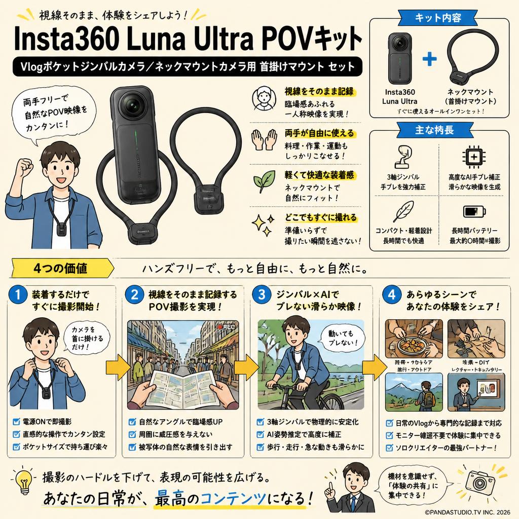 Insta360 Luna Ultra POVキット Vlogポケットジンバルカメラ / ネックマウント カメラ用 首掛けマウント セット 概要