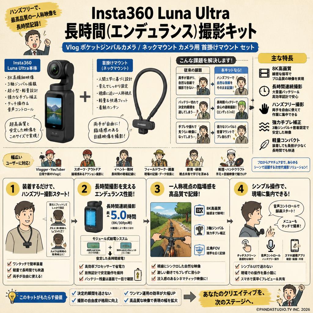 Insta360 Luna Ultra 長時間（エンデュランス）撮影キットVlogポケットジンバルカメラ / ネックマウント カメラ用 首掛けマウント セット 概要
