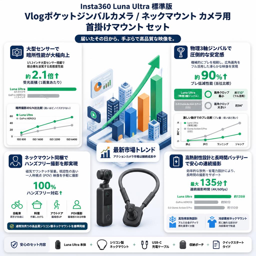 Insta360 Luna Ultra 標準版 Vlogポケットジンバルカメラ / ネックマウント カメラ用 首掛けマウント セット セールスポイント
