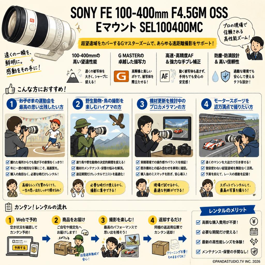 SONY FE 100-400mm F4.5 GM OSS  Eマウント SEL100400MC おもな対象のお客様