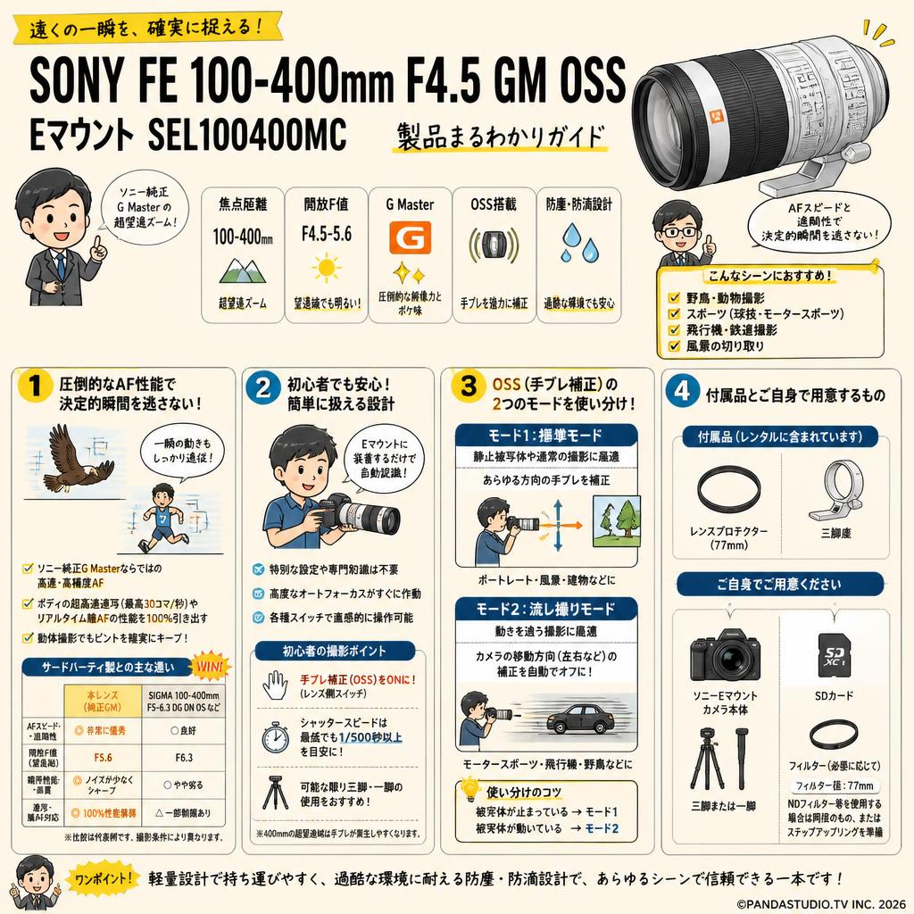 SONY FE 100-400mm F4.5 GM OSS  Eマウント SEL100400MC FAQ（よくある質問と答え）