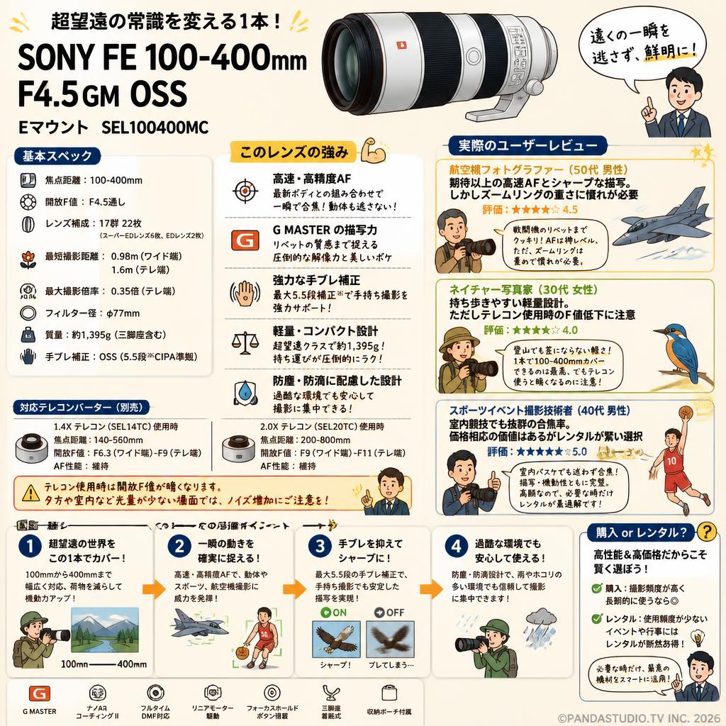 SONY FE 100-400mm F4.5 GM OSS  Eマウント SEL100400MC インターネット上のお客様の声（評判）