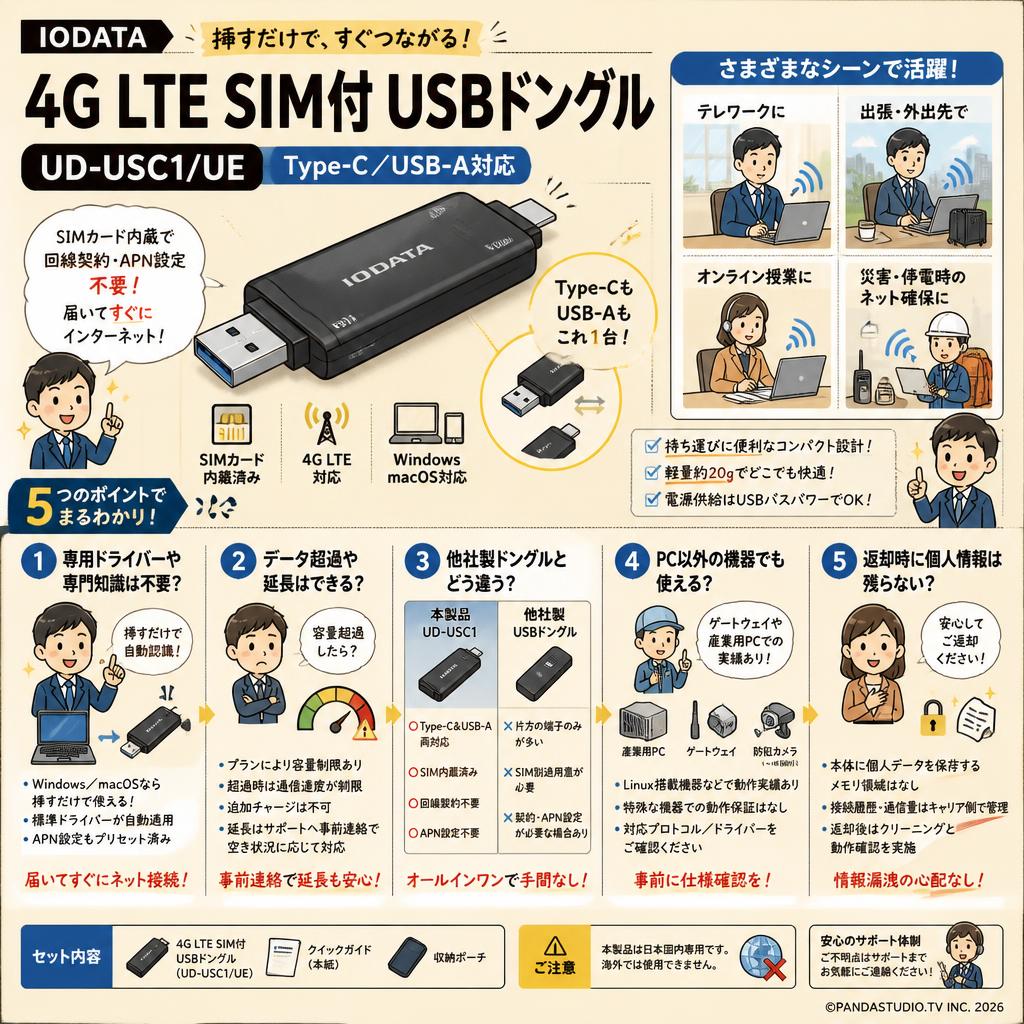IODATA  4G LTE SIM付 USBドングル UD-USC1/UE Type-C/USB-A対応 FAQ（よくある質問と答え）