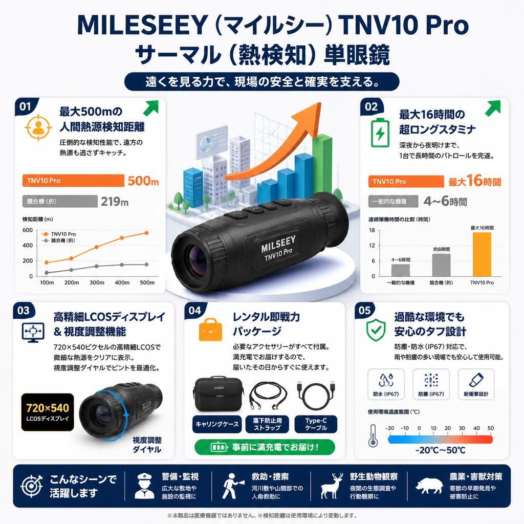 MILESEEY（マイルシー）TNV10 Pro サーマル (熱検知) 単眼鏡 セールスポイント