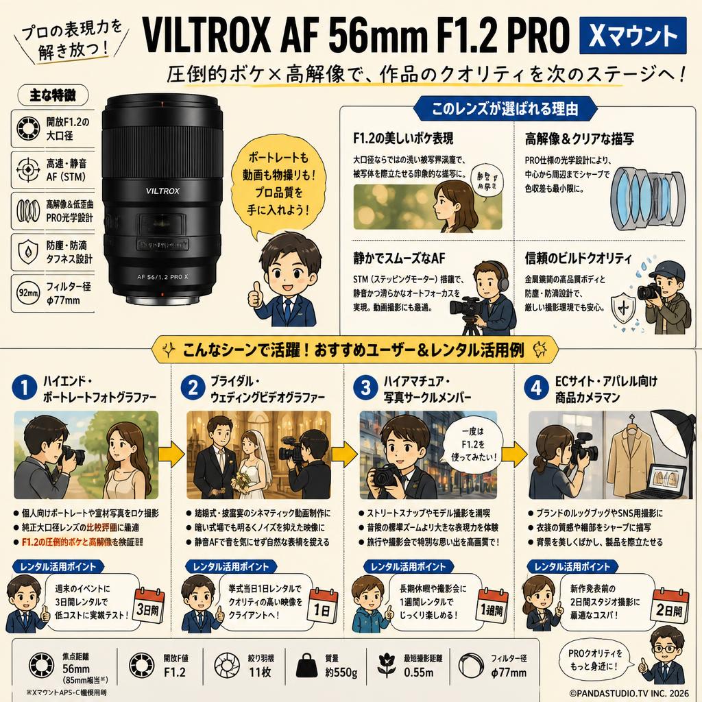 Viltrox AF 56mm F1.2 PRO Xマウント おもな対象のお客様