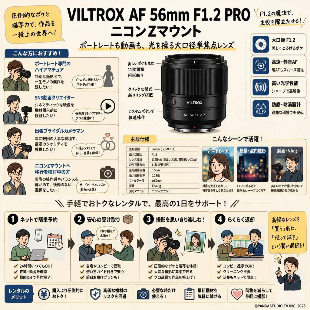 Viltrox AF 56mm F1.2 PRO ニコンZマウント おもな対象のお客様