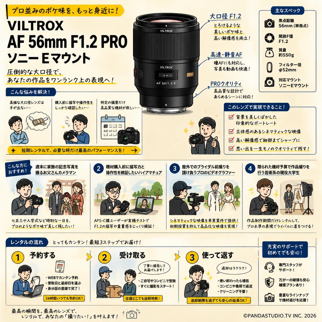 Viltrox AF 56mm F1.2 PRO ソニーEマウント おもな対象のお客様