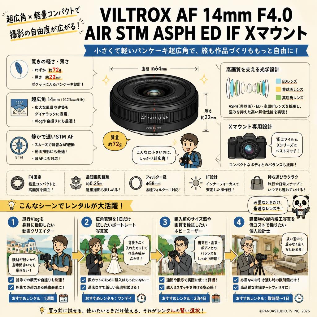 Viltrox AF 14mm F4.0 AIR STM ASPH ED IF Xマウント おもな対象のお客様