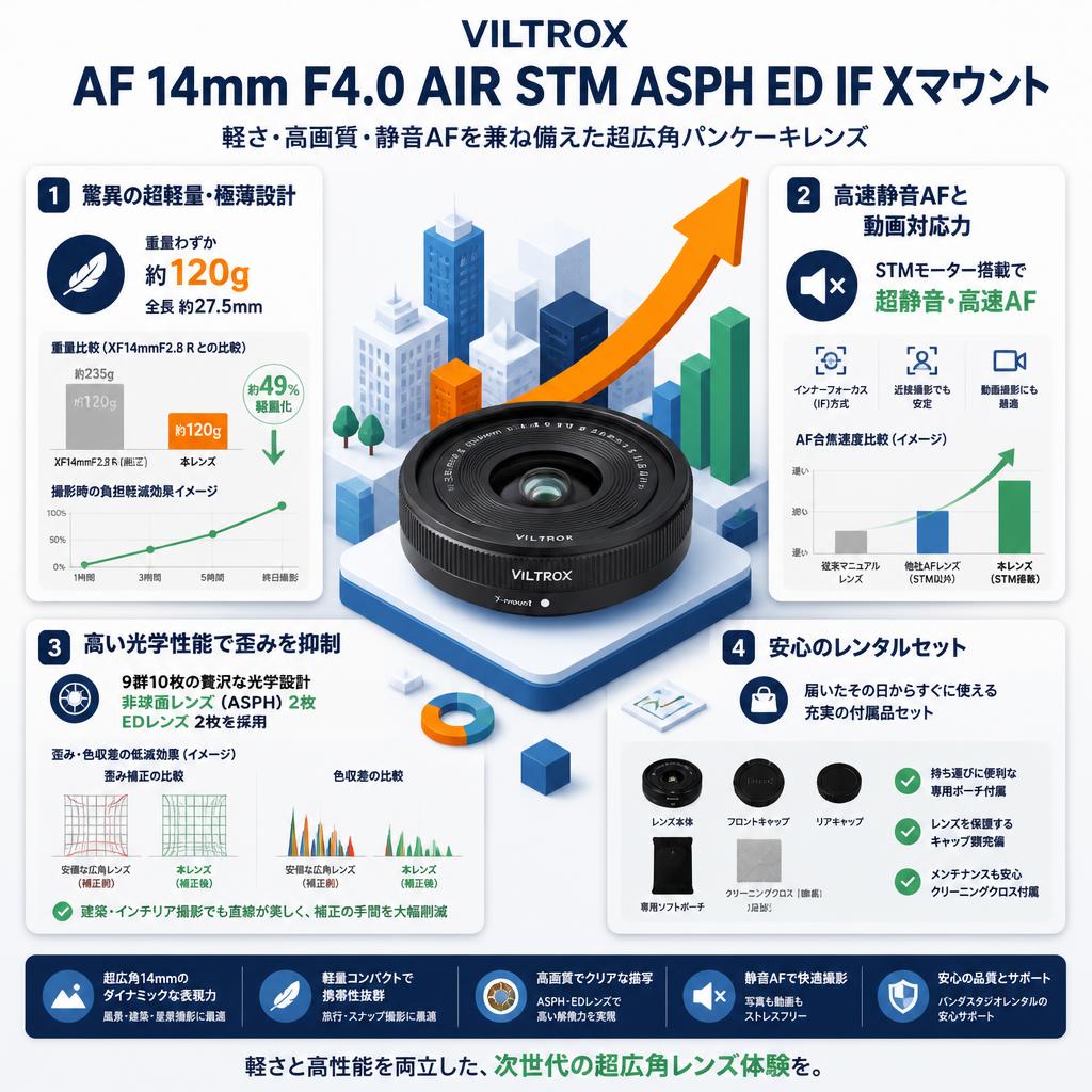 Viltrox AF 14mm F4.0 AIR STM ASPH ED IF Xマウント セールスポイント