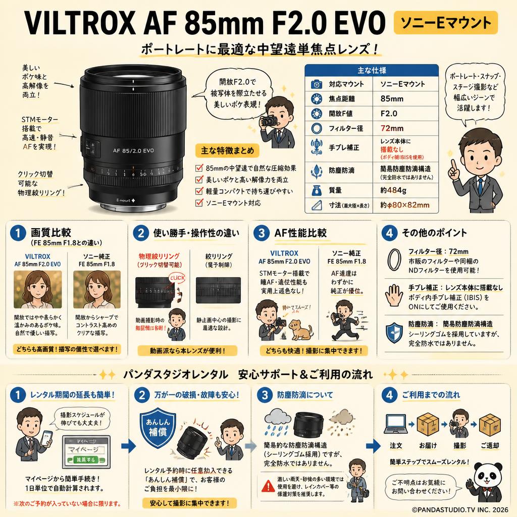 Viltrox AF 85mm F2.0 EVO ソニーEマウント FAQ（よくある質問と答え）