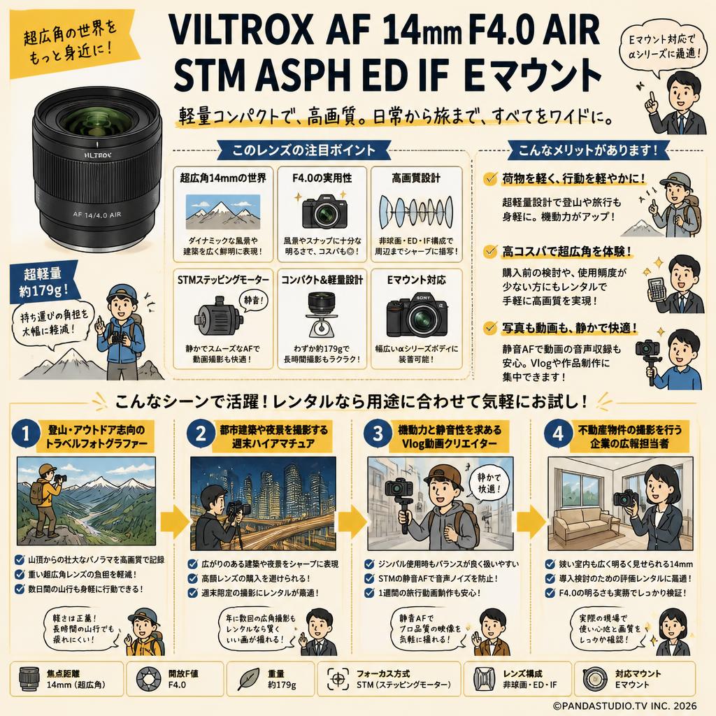 Viltrox AF 14mm F4.0 AIR STM ASPH ED IF  Eマウント おもな対象のお客様