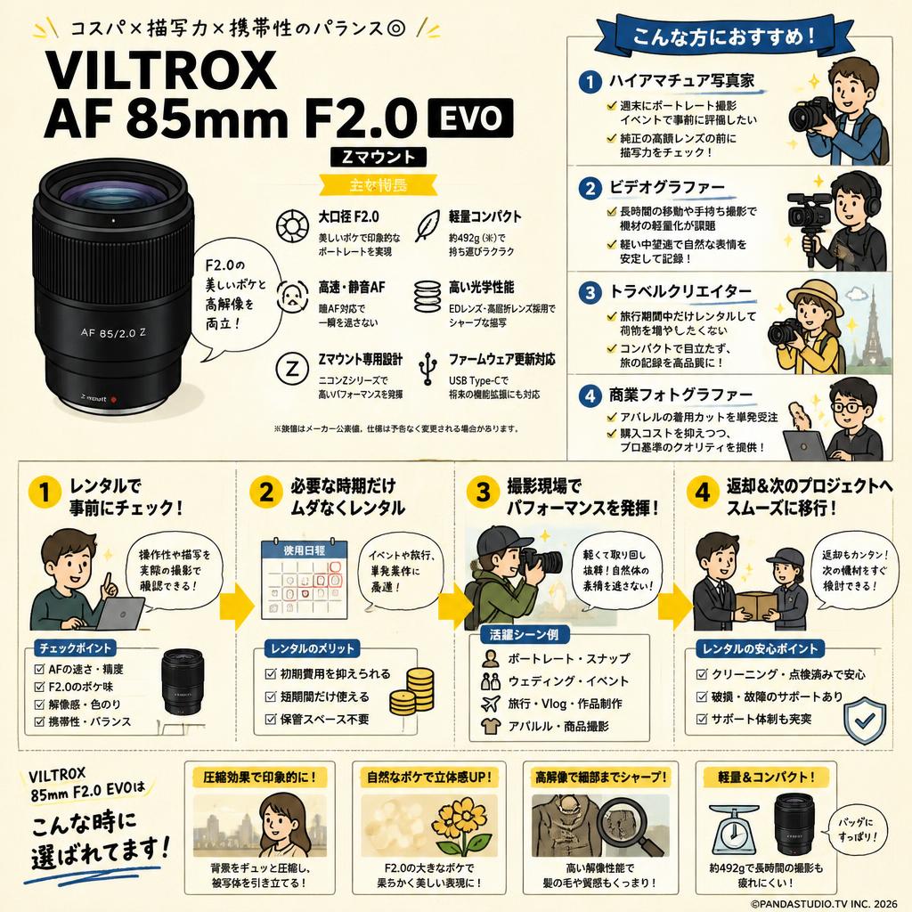 Viltrox AF 85mm F2.0 EVO Zマウント おもな対象のお客様