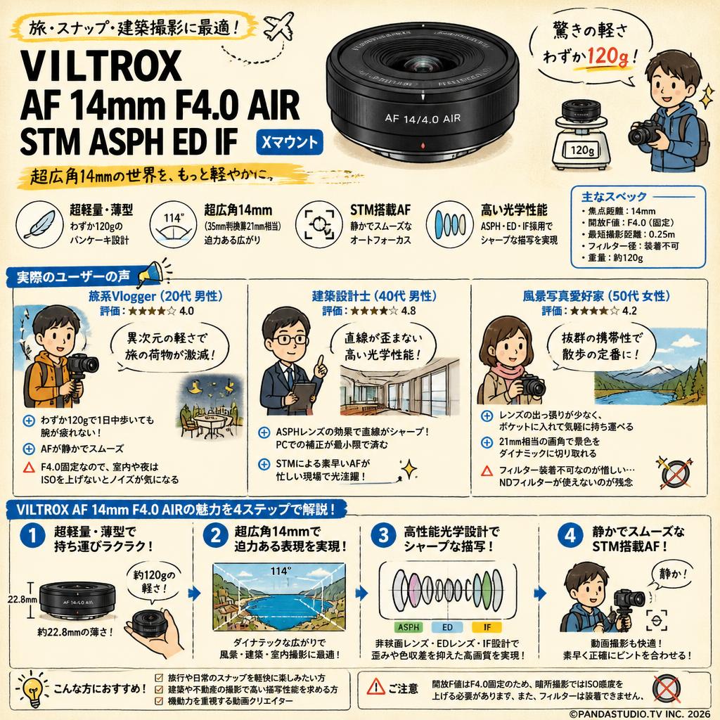 Viltrox AF 14mm F4.0 AIR STM ASPH ED IF Xマウント インターネット上のお客様の声（評判）