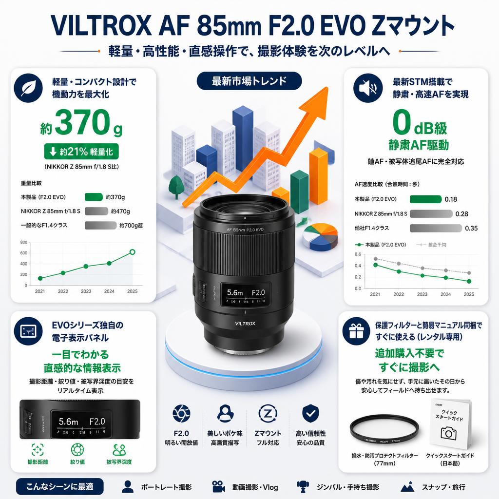 Viltrox AF 85mm F2.0 EVO Zマウント セールスポイント