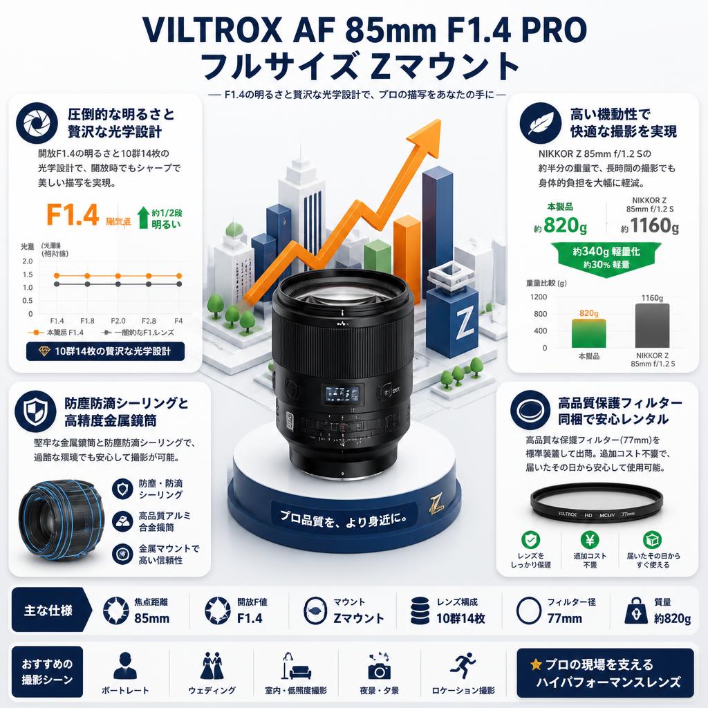 Viltrox AF 85mm F1.4 PRO フルサイズ Zマウント セールスポイント