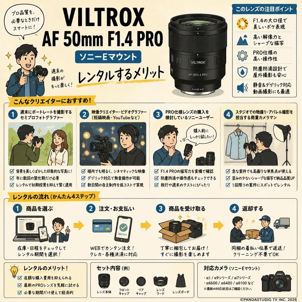 Viltrox AF 50mm F1.4 PRO ソニーEマウント おもな対象のお客様