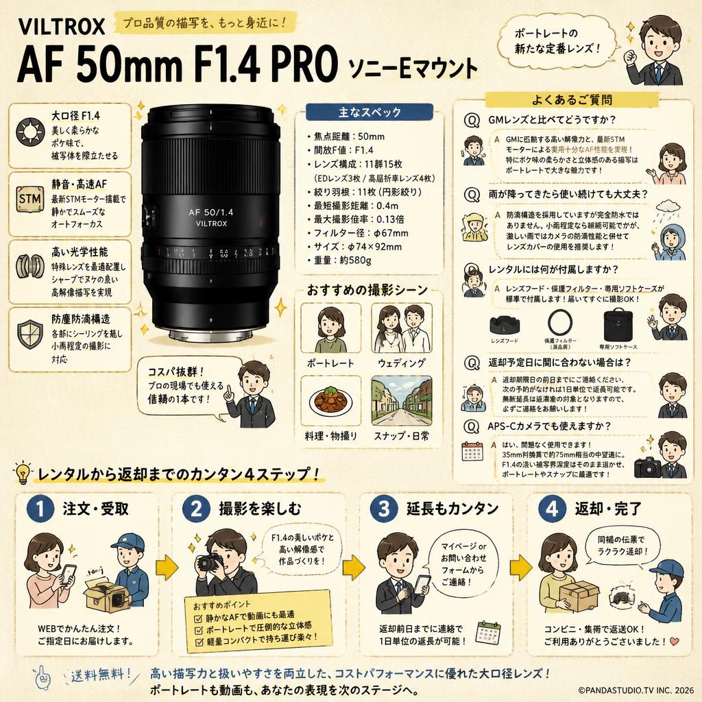 Viltrox AF 50mm F1.4 PRO ソニーEマウント FAQ（よくある質問と答え）