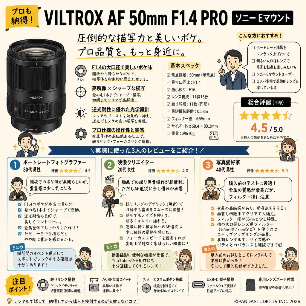 Viltrox AF 50mm F1.4 PRO ソニーEマウント インターネット上のお客様の声（評判）
