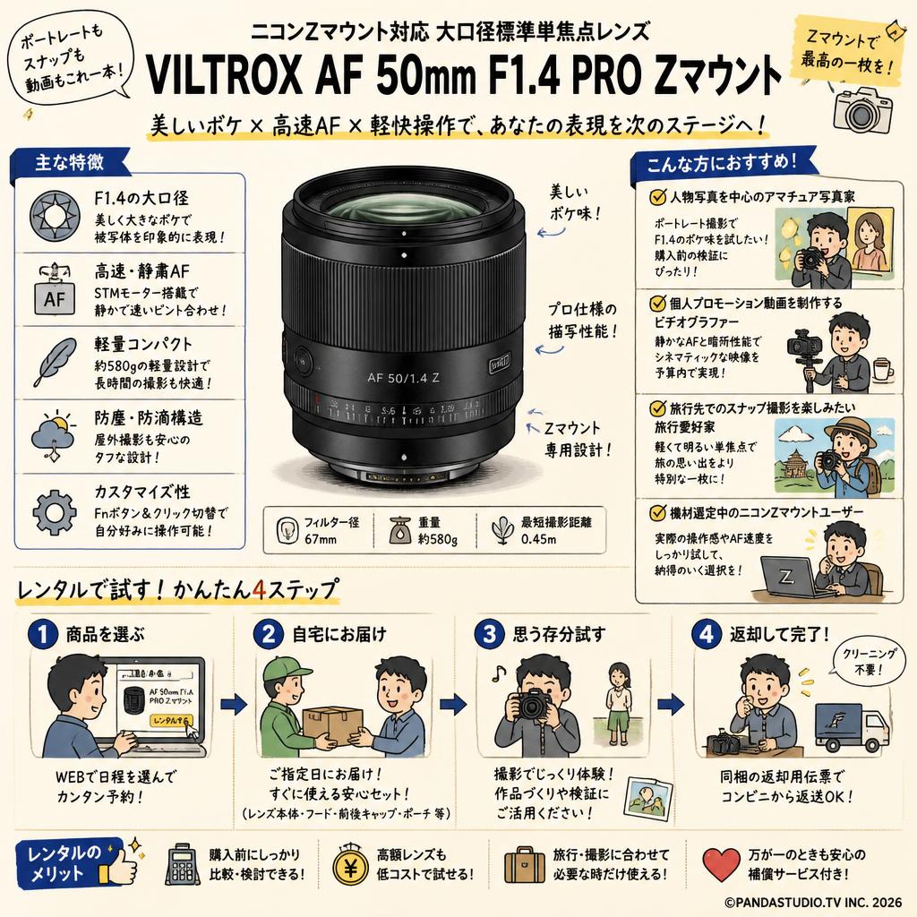 Viltrox AF 50mm F1.4 PRO Zマウント おもな対象のお客様