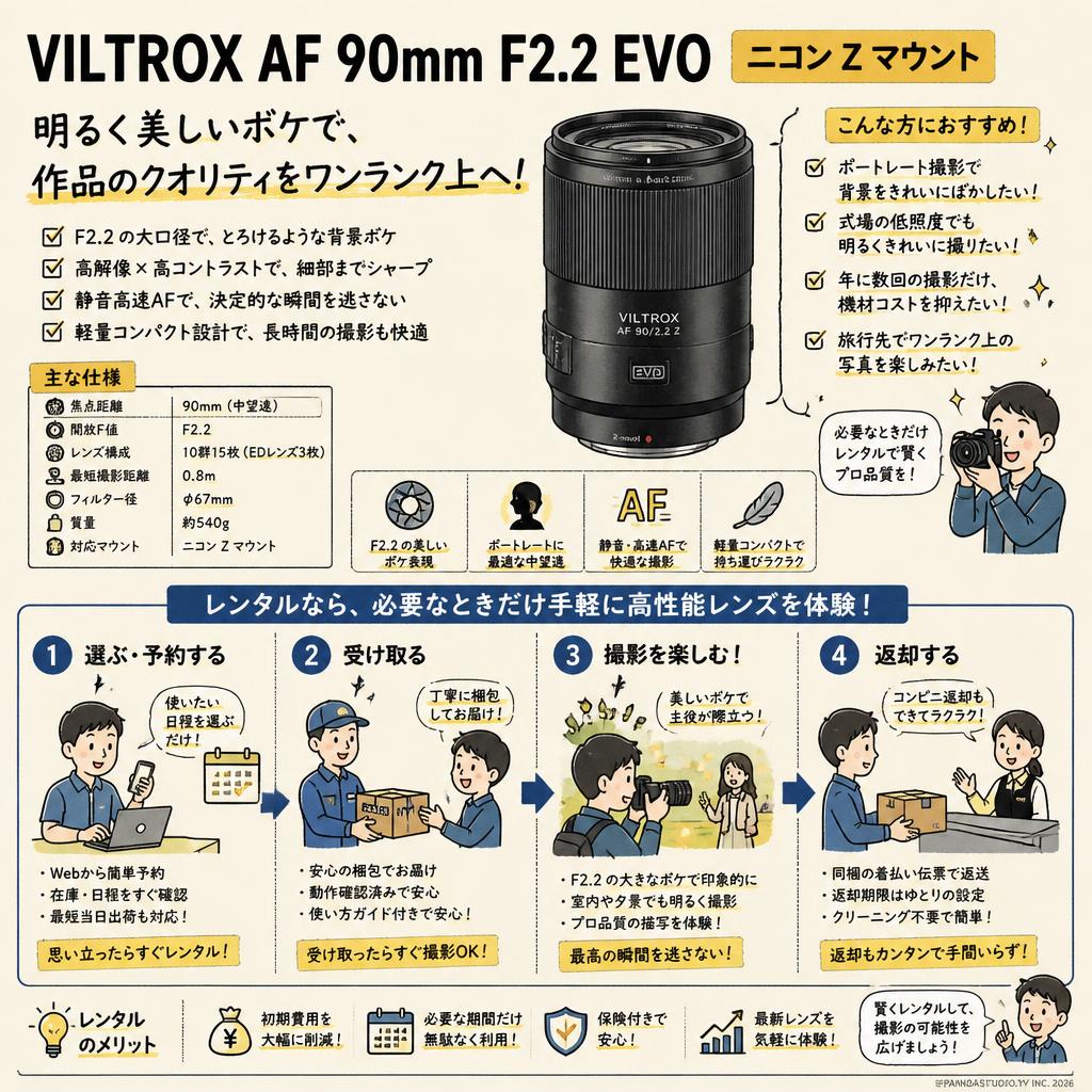 VILTROX AF 90mm F2.2 EVO  ニコンZマウント おもな対象のお客様