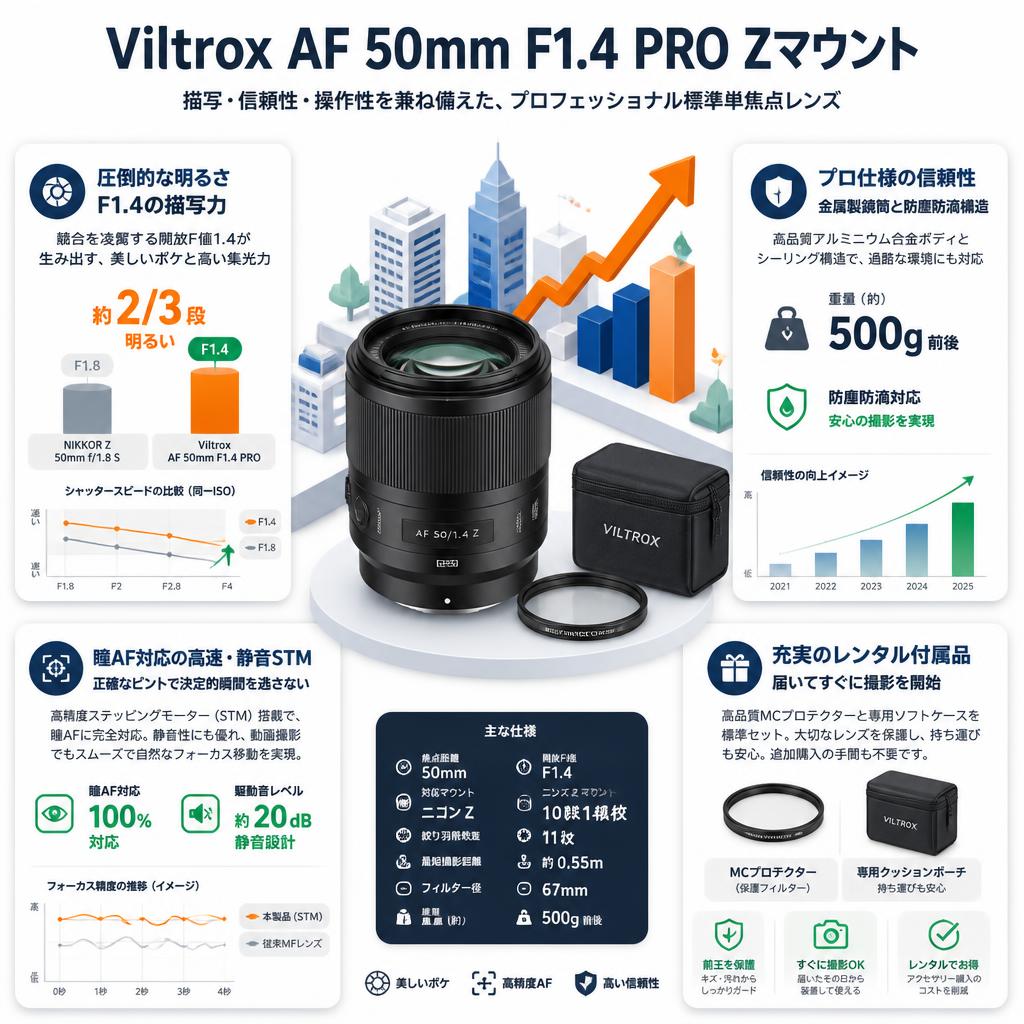 Viltrox AF 50mm F1.4 PRO Zマウント セールスポイント