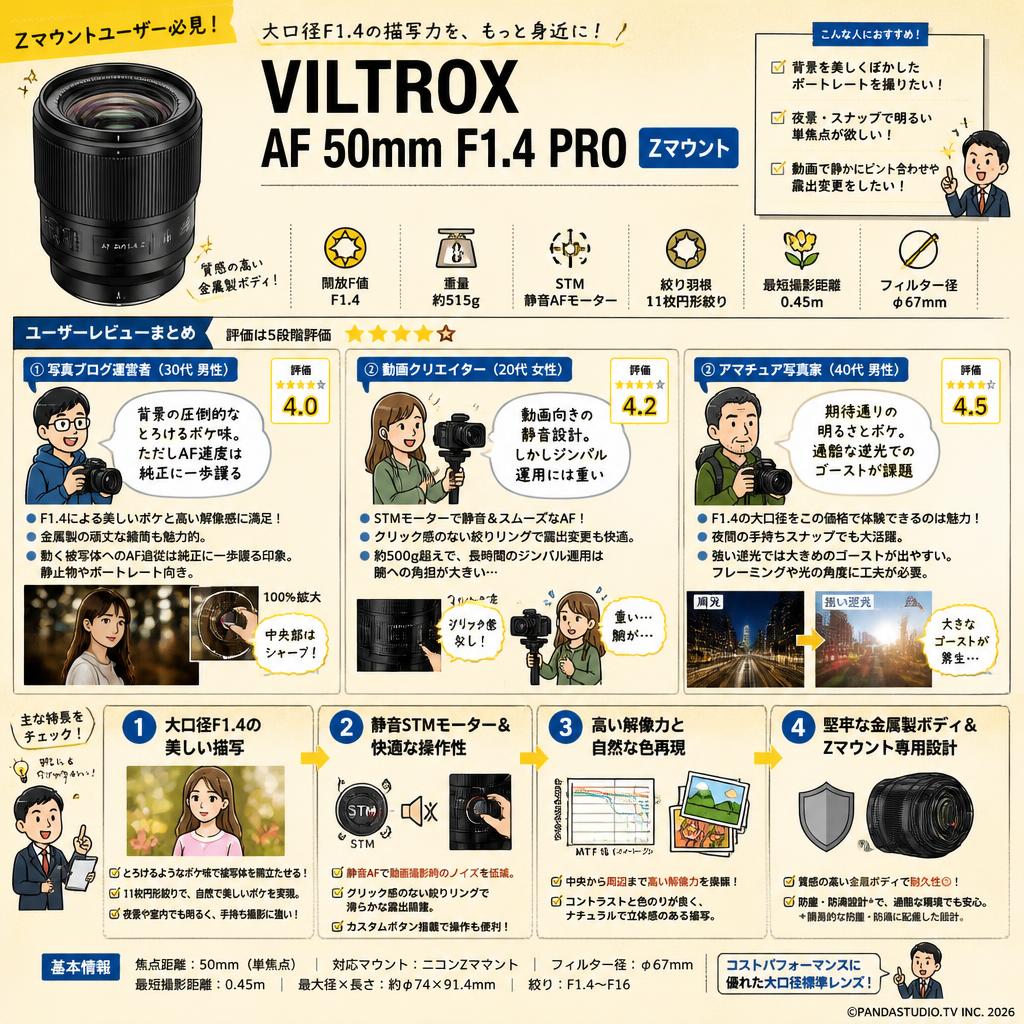 Viltrox AF 50mm F1.4 PRO Zマウント インターネット上のお客様の声（評判）