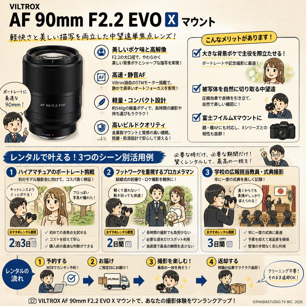 Viltrox AF 90mm F2.2 EVO Xマウント おもな対象のお客様