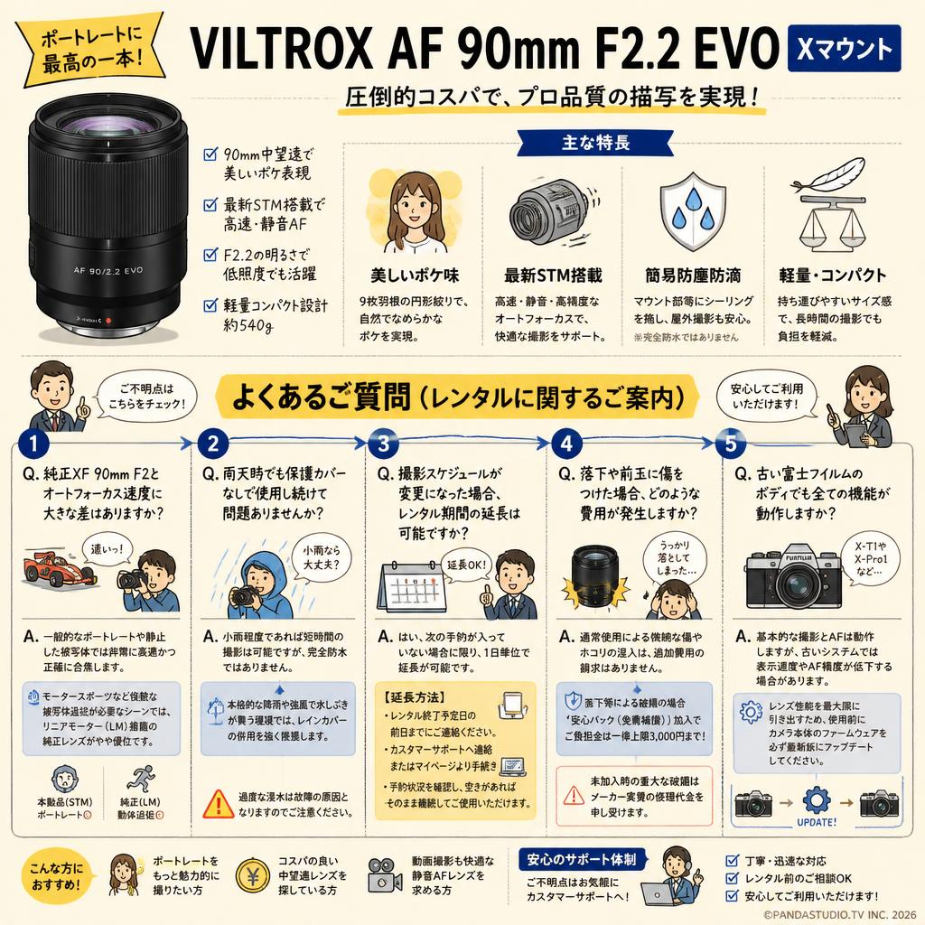 Viltrox AF 90mm F2.2 EVO Xマウント FAQ（よくある質問と答え）