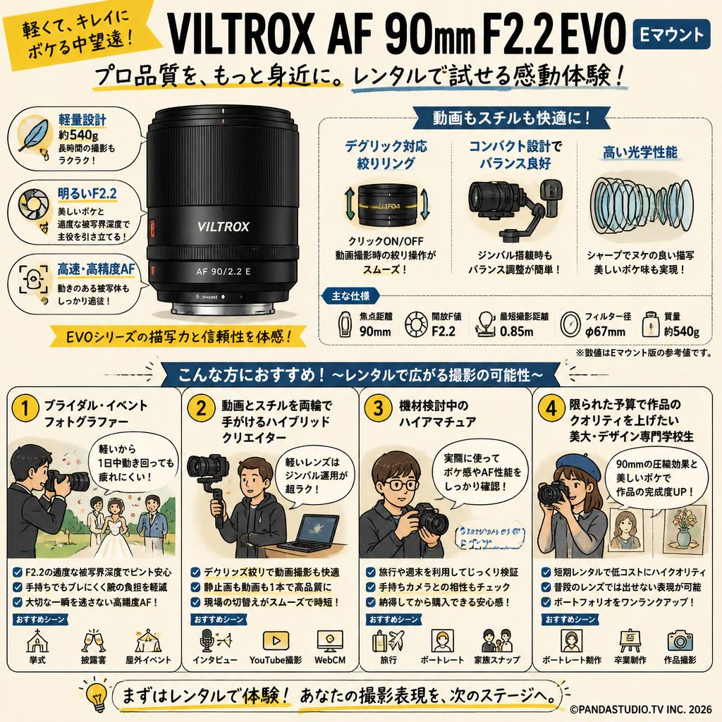 Viltrox AF 90mm F2.2 EVO Eマウント おもな対象のお客様