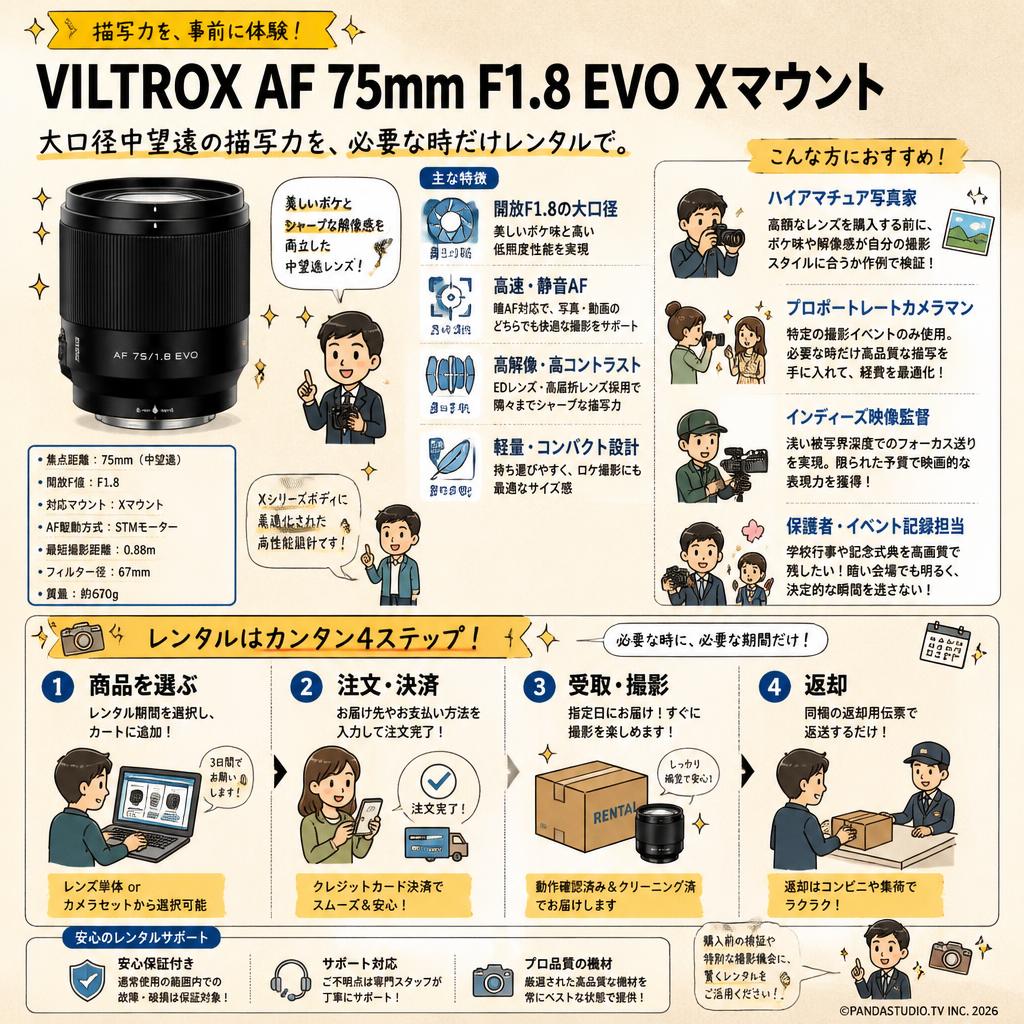 Viltrox AF 75mm F1.8 EVO Xマウント おもな対象のお客様