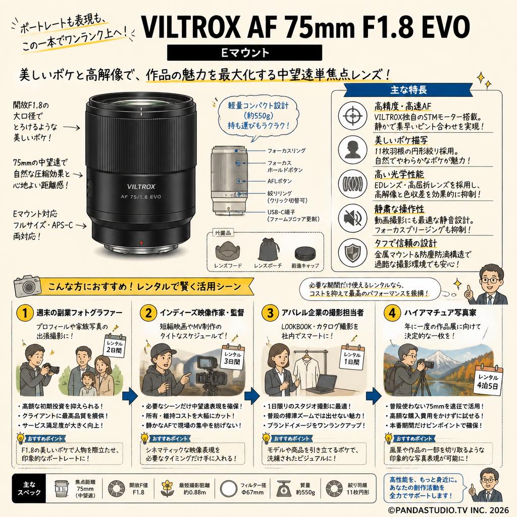 Viltrox AF 75mm F1.8 EVO  Eマウント おもな対象のお客様