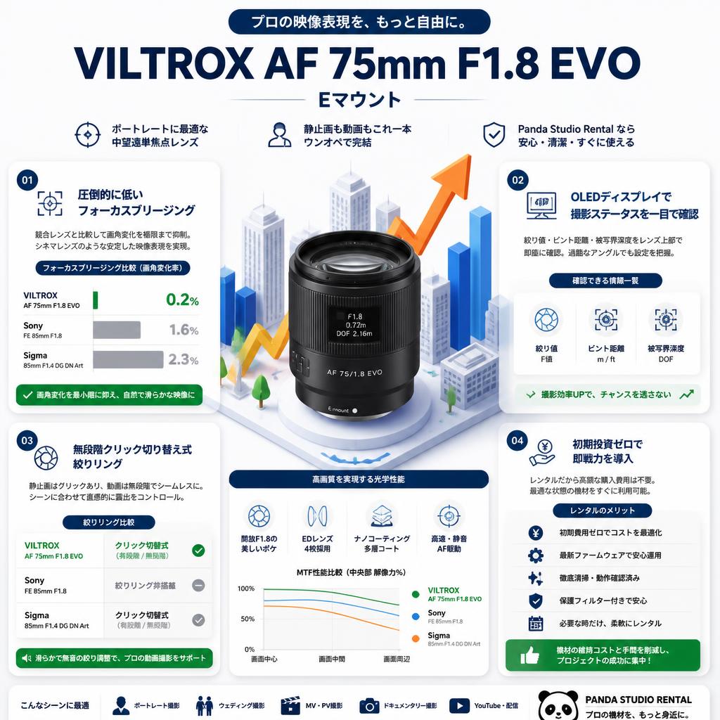 Viltrox AF 75mm F1.8 EVO  Eマウント セールスポイント