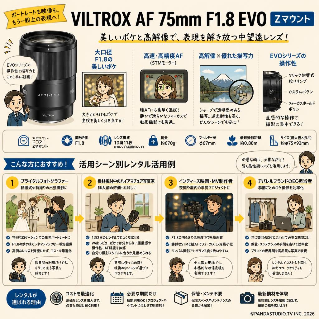 Viltrox AF 75mm F1.8 EVO Zマウント おもな対象のお客様