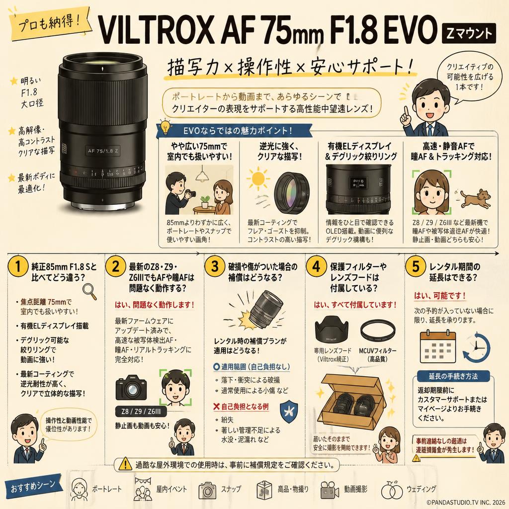 Viltrox AF 75mm F1.8 EVO Zマウント FAQ（よくある質問と答え）