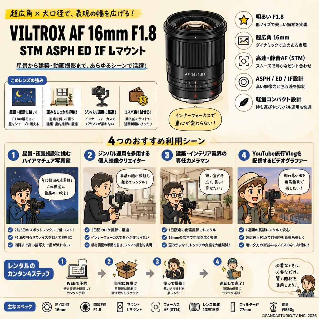 Viltrox AF 16mm F1.8 STM ASPH ED IF Lマウント おもな対象のお客様