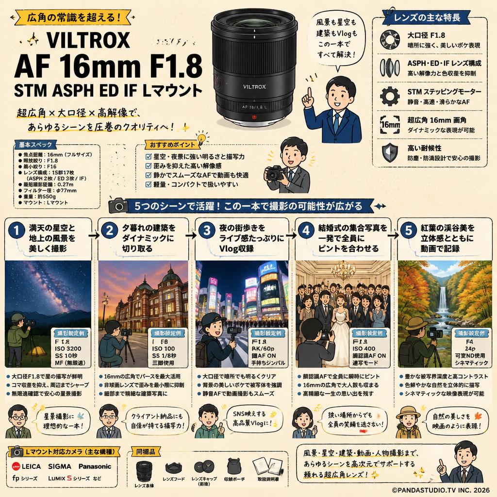 Viltrox AF 16mm F1.8 STM ASPH ED IF Lマウント 用途