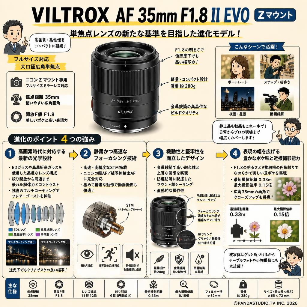 Viltrox AF 35mm F1.8 II EVO Zマウント 概要