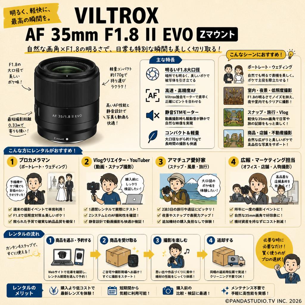 Viltrox AF 35mm F1.8 II EVO Zマウント おもな対象のお客様