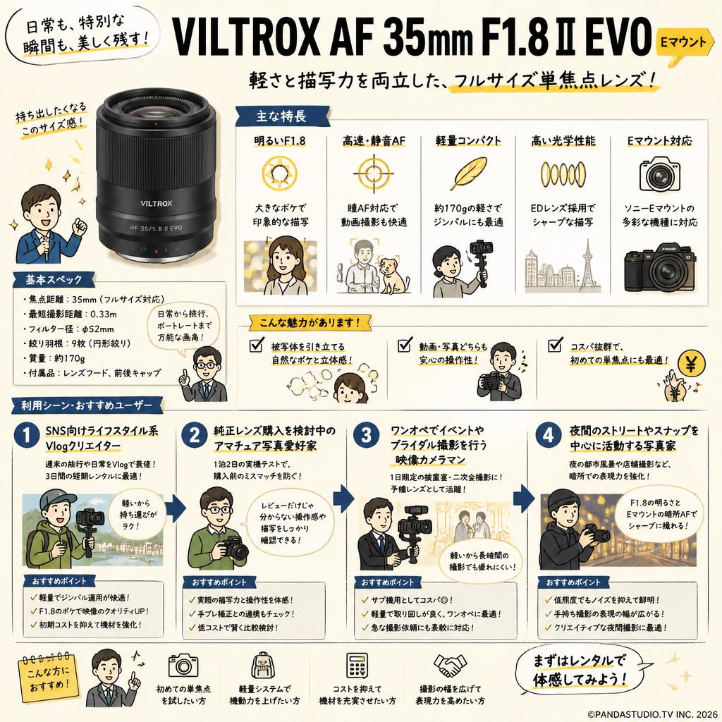 Viltrox AF 35mm F1.8 II EVO Eマウント おもな対象のお客様