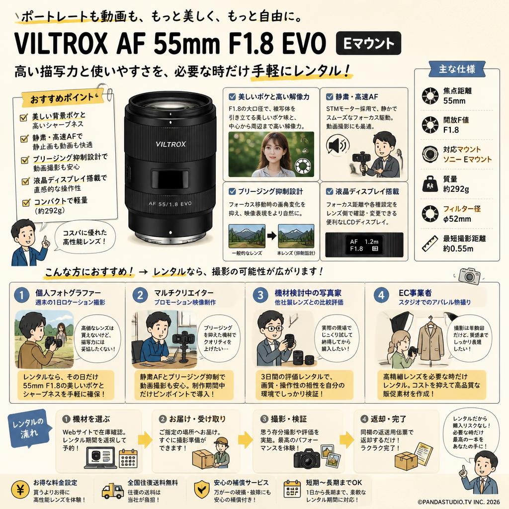 Viltrox AF 55mm F1.8 EVO Eマウント おもな対象のお客様